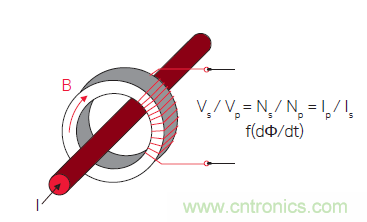 您測量電流的方法用對了嗎?
