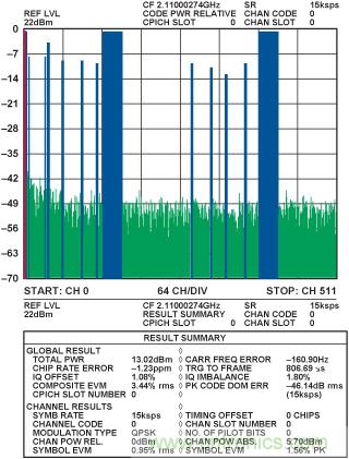 通過(guò) 3G Femto 基站的模擬前端實(shí)現(xiàn)家庭無(wú)線(xiàn)連接