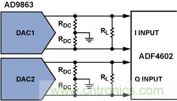 通過(guò) 3G Femto 基站的模擬前端實(shí)現(xiàn)家庭無(wú)線(xiàn)連接