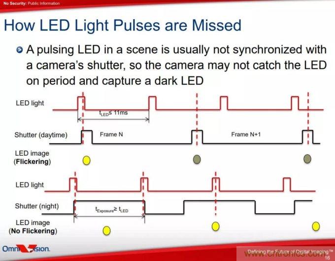 自動駕駛系統如何跨越LFM這道坎?