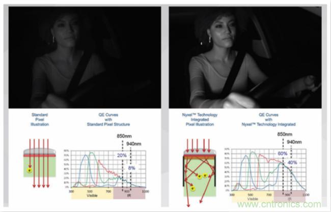 自動駕駛系統如何跨越LFM這道坎?