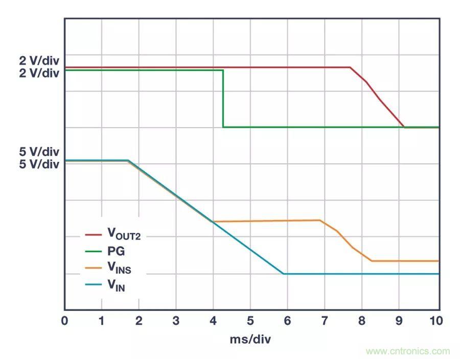 時刻為關鍵電路供電,這款穩壓器你了解了沒?
