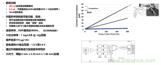 從光學模塊到系統構建來解決，如何實現光學體征信號監測？