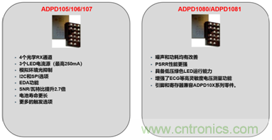 從光學模塊到系統構建來解決，如何實現光學體征信號監測？