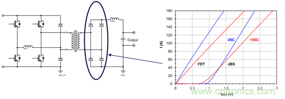 為什么超低阻抗SiC FET受歡迎?它能使系統(tǒng)冷卻運行!