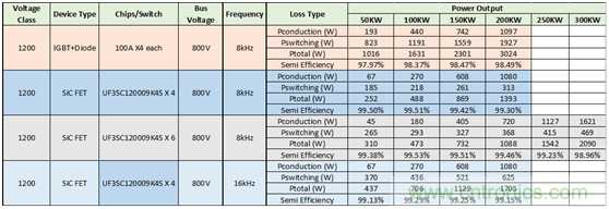 為什么超低阻抗SiC FET受歡迎?它能使系統(tǒng)冷卻運行!