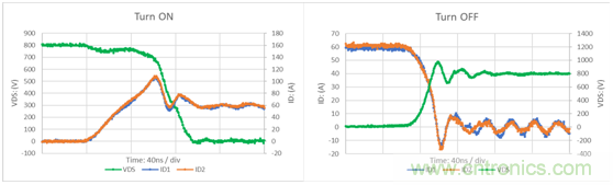 為什么超低阻抗SiC FET受歡迎?它能使系統(tǒng)冷卻運行!