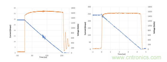 為什么超低阻抗SiC FET受歡迎?它能使系統(tǒng)冷卻運行!