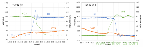 為什么超低阻抗SiC FET受歡迎?它能使系統(tǒng)冷卻運行!