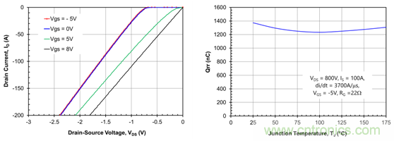 為什么超低阻抗SiC FET受歡迎?它能使系統(tǒng)冷卻運行!