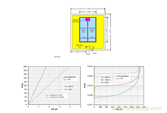為什么超低阻抗SiC FET受歡迎?它能使系統(tǒng)冷卻運行!
