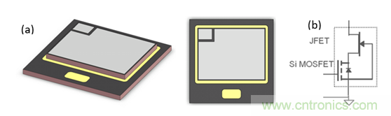 為什么超低阻抗SiC FET受歡迎?它能使系統(tǒng)冷卻運行!