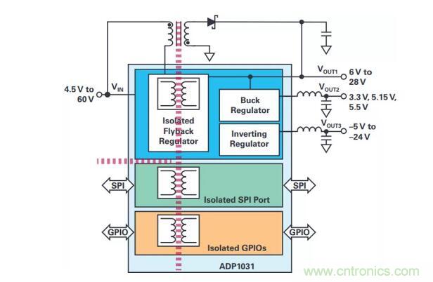 如何搞定功耗和空間,實現可靠又緊湊的隔離模擬輸出模塊? 如何搞定功耗和空間,實現可靠又緊湊的隔離模擬輸出模塊?