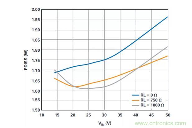 如何搞定功耗和空間,實現可靠又緊湊的隔離模擬輸出模塊? 如何搞定功耗和空間,實現可靠又緊湊的隔離模擬輸出模塊?