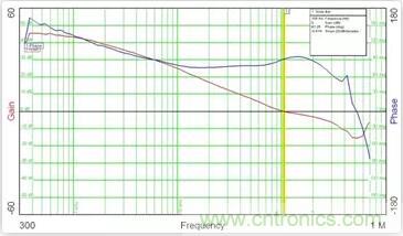 &ldquo;又用錯示波器了？&rdquo;一文教你電源相關的測試