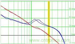 &ldquo;又用錯示波器了？&rdquo;一文教你電源相關的測試