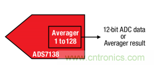 如何讓微型數(shù)據(jù)轉(zhuǎn)換器通過(guò)更小尺寸創(chuàng)造更多價(jià)值？