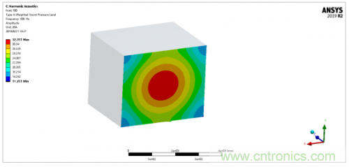 詳解變壓器振動噪聲仿真分析 詳解變壓器振動噪聲仿真分析