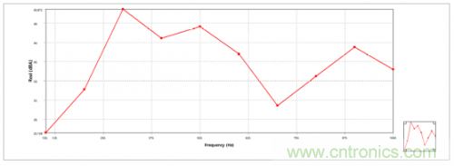 詳解變壓器振動噪聲仿真分析 詳解變壓器振動噪聲仿真分析