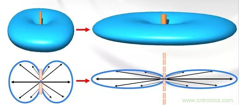 干貨收藏!常用天線、無源器件介紹 干貨收藏!常用天線、無源器件介紹