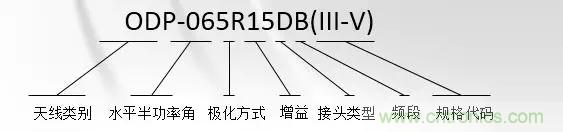 干貨收藏!常用天線、無源器件介紹 干貨收藏!常用天線、無源器件介紹