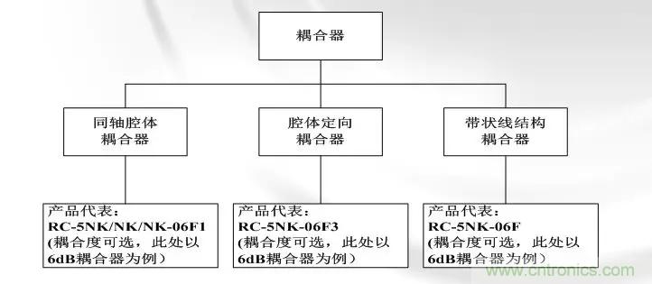 干貨收藏!常用天線、無源器件介紹 干貨收藏!常用天線、無源器件介紹