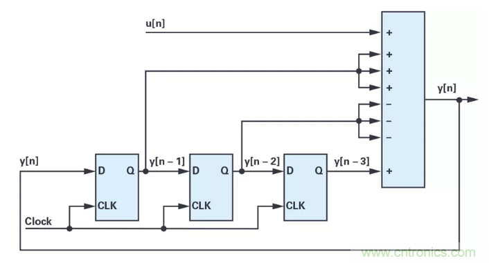針對同步優化的新型sinc濾波器結構，你了解了嗎？