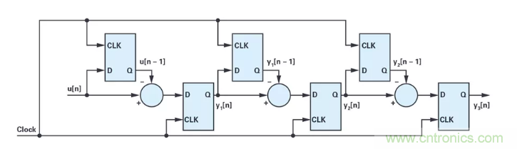 針對同步優化的新型sinc濾波器結構，你了解了嗎？