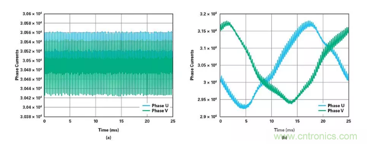 針對同步優化的新型sinc濾波器結構，你了解了嗎？