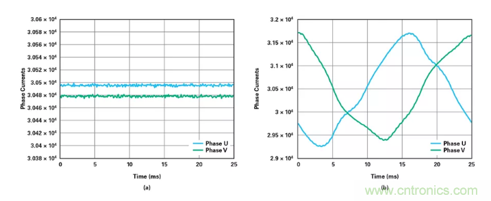 針對同步優化的新型sinc濾波器結構，你了解了嗎？