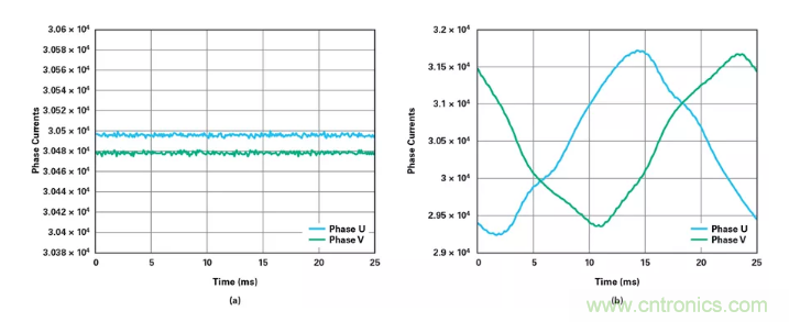 針對同步優化的新型sinc濾波器結構，你了解了嗎？