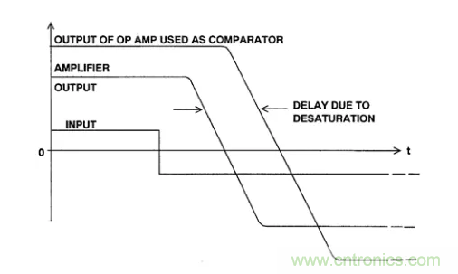 詳解運算放大器與比較器的區別,看了都說懂了~ 詳解運算放大器與比較器的區別,看了都說懂了~