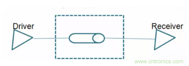 詳解差分處理方法與信號(hào)分析，這里有你想看的！