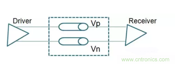 詳解差分處理方法與信號(hào)分析，這里有你想看的！