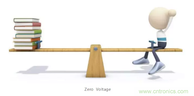 詳解差分處理方法與信號(hào)分析，這里有你想看的！