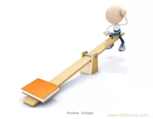 詳解差分處理方法與信號(hào)分析，這里有你想看的！