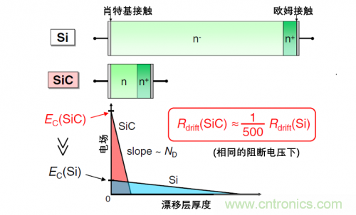 一文解讀碳化硅功率器件的特點 一文解讀碳化硅功率器件的特點