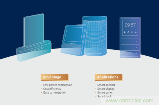 瑞芯微參展CES2020亮點全覽，五大展區芯技術亮相