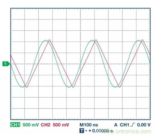 小信號還是大信號？這是一個值得深入討論的問題