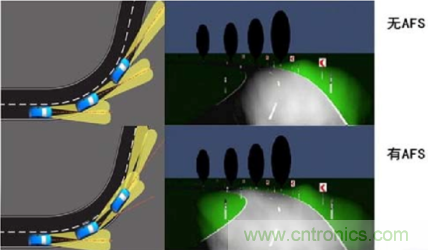 詳解低邊驅動在汽車前照燈隨動轉向系統中的應用 詳解低邊驅動在汽車前照燈隨動轉向系統中的應用