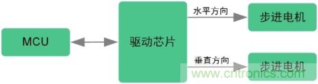 詳解低邊驅動在汽車前照燈隨動轉向系統中的應用 詳解低邊驅動在汽車前照燈隨動轉向系統中的應用