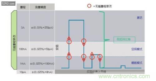如何估計無線傳感器電池供電時間? 如何估計無線傳感器電池供電時間?