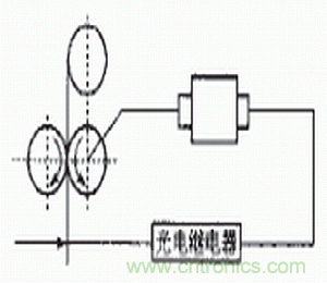 光電傳感器在自動化生產線上的應用 光電傳感器在自動化生產線上的應用