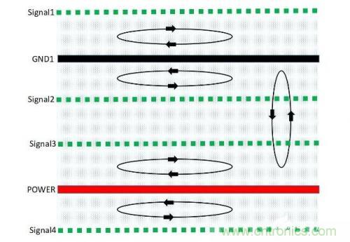 基于PCB的EMC設(shè)計方式