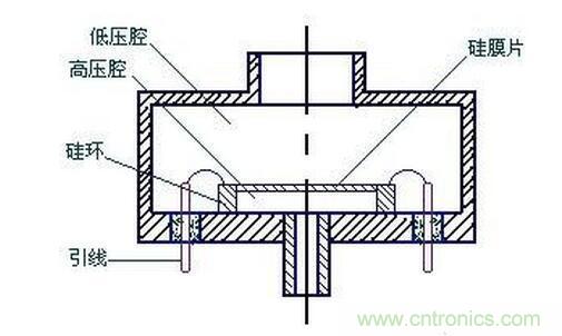 淺析電感式壓力傳感器特性及應用 淺析電感式壓力傳感器特性及應用