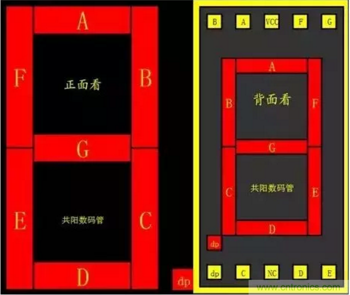 對(duì)于常用的數(shù)碼管，你有多熟悉？
