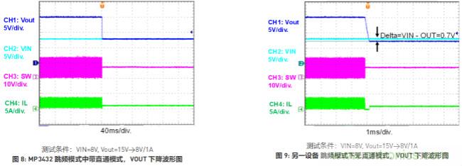 大功率全集成同步Boost升壓變換器,可優(yōu)化便攜式設備和電池供電應用