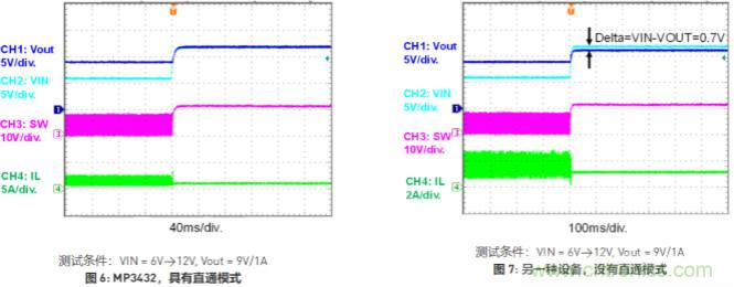 大功率全集成同步Boost升壓變換器,可優(yōu)化便攜式設備和電池供電應用