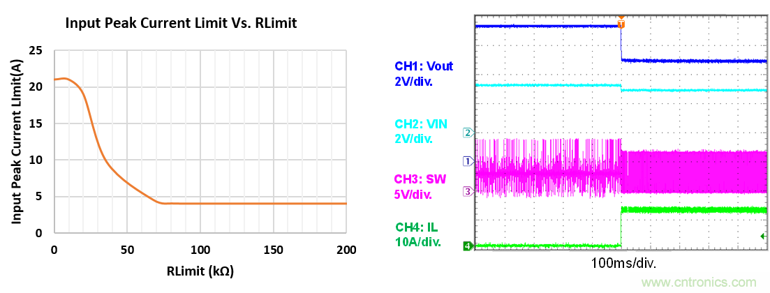 大功率全集成同步Boost升壓變換器,可優(yōu)化便攜式設備和電池供電應用