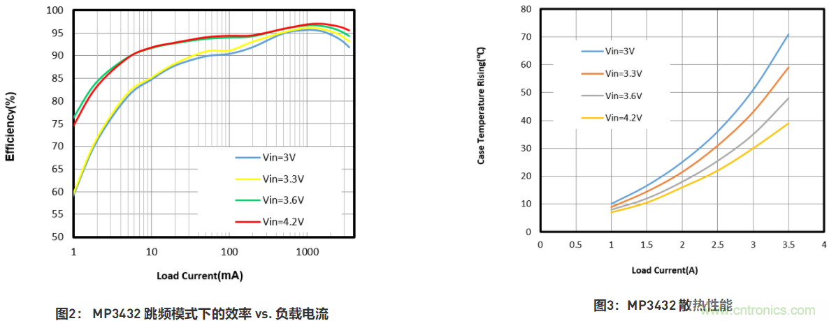 大功率全集成同步Boost升壓變換器,可優(yōu)化便攜式設備和電池供電應用
